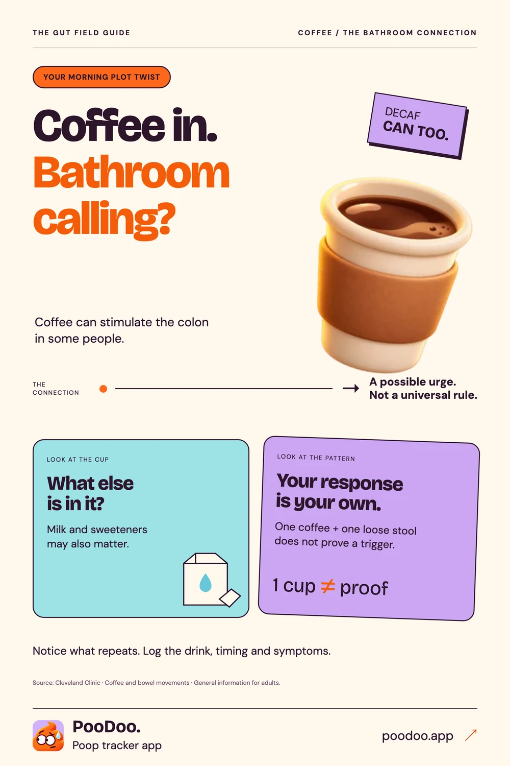 Illustrated explanation of coffee, bowel activity and individual responses.