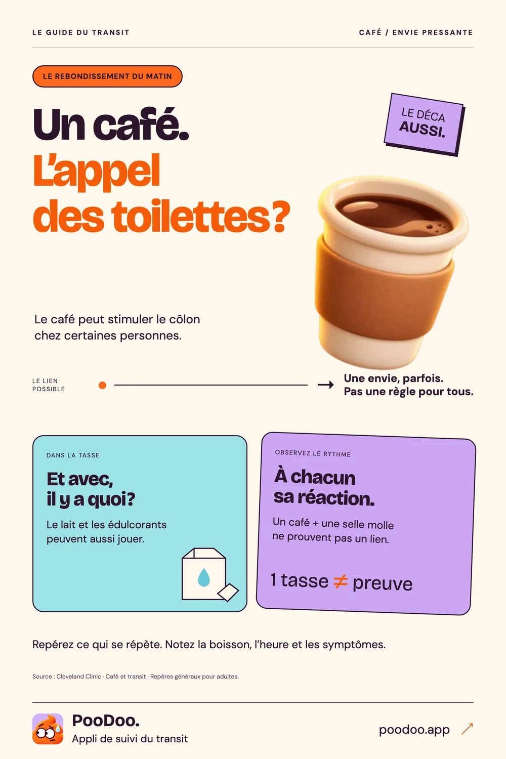 Infographie sur le café, l’activité du côlon et les différences de réaction d’une personne à l’autre.